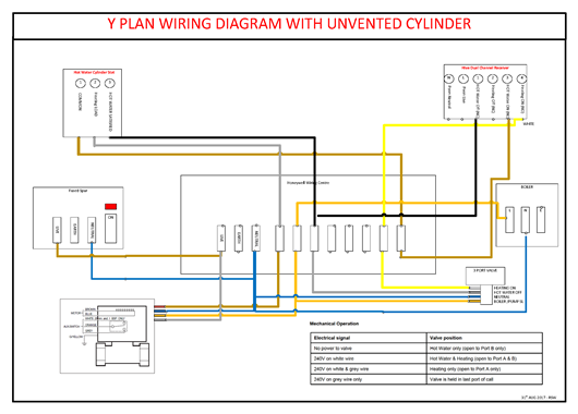 Visio-Y plan with Unvented cylinder with wires